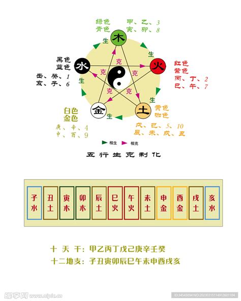 壬戌五行|天干地支五行对照表 – 天干地支概念